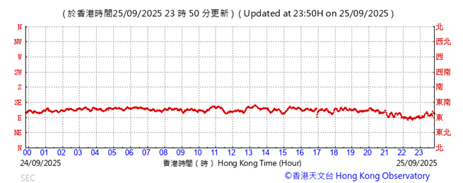 A graph showing the time of a number of people
AI-generated content may be incorrect.